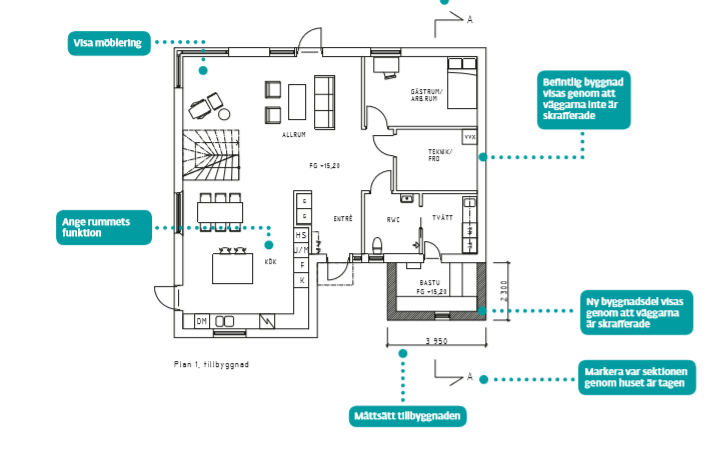 Passagemått rullstol
